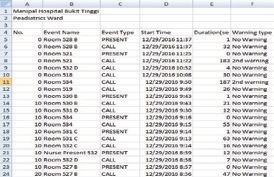 EzyCall System